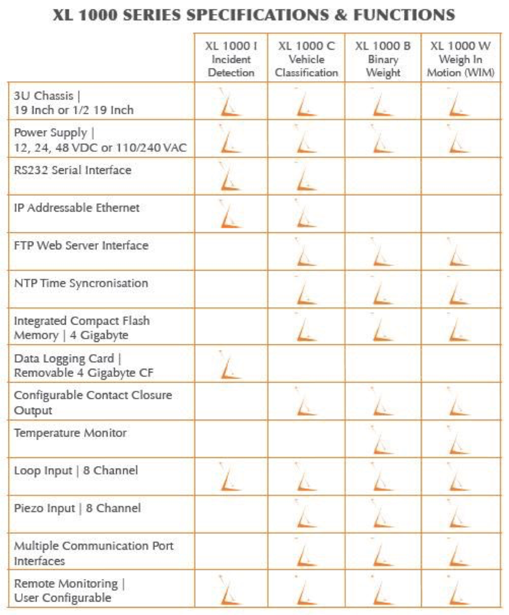 XL1000 Specs